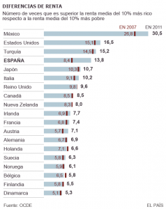 graficodesigualdad