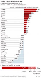 otrografico